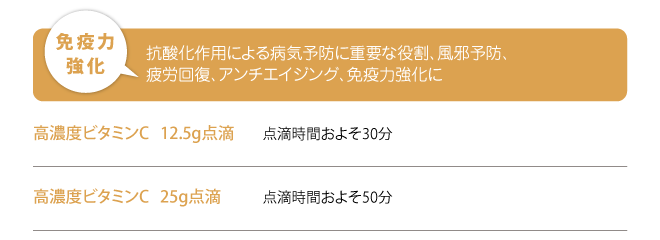 高濃度ビタミンC点滴
