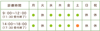 診療時間